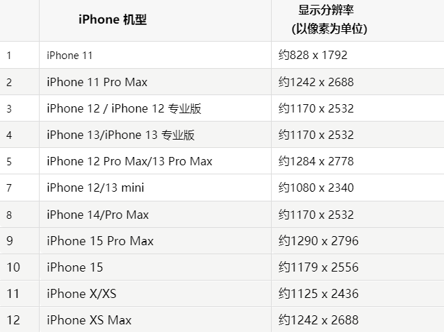 苹新津果维修分享iPhone主屏幕壁纸显得模糊怎么办