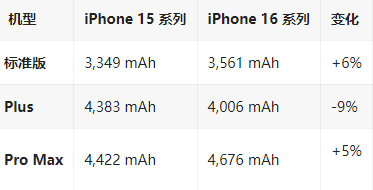 新津苹果16维修分享iPhone16/Pro系列机模再曝光