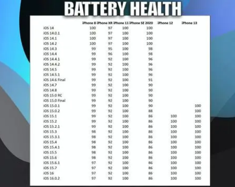 新津苹果手机维修分享iOS16.0.2值得升级吗 