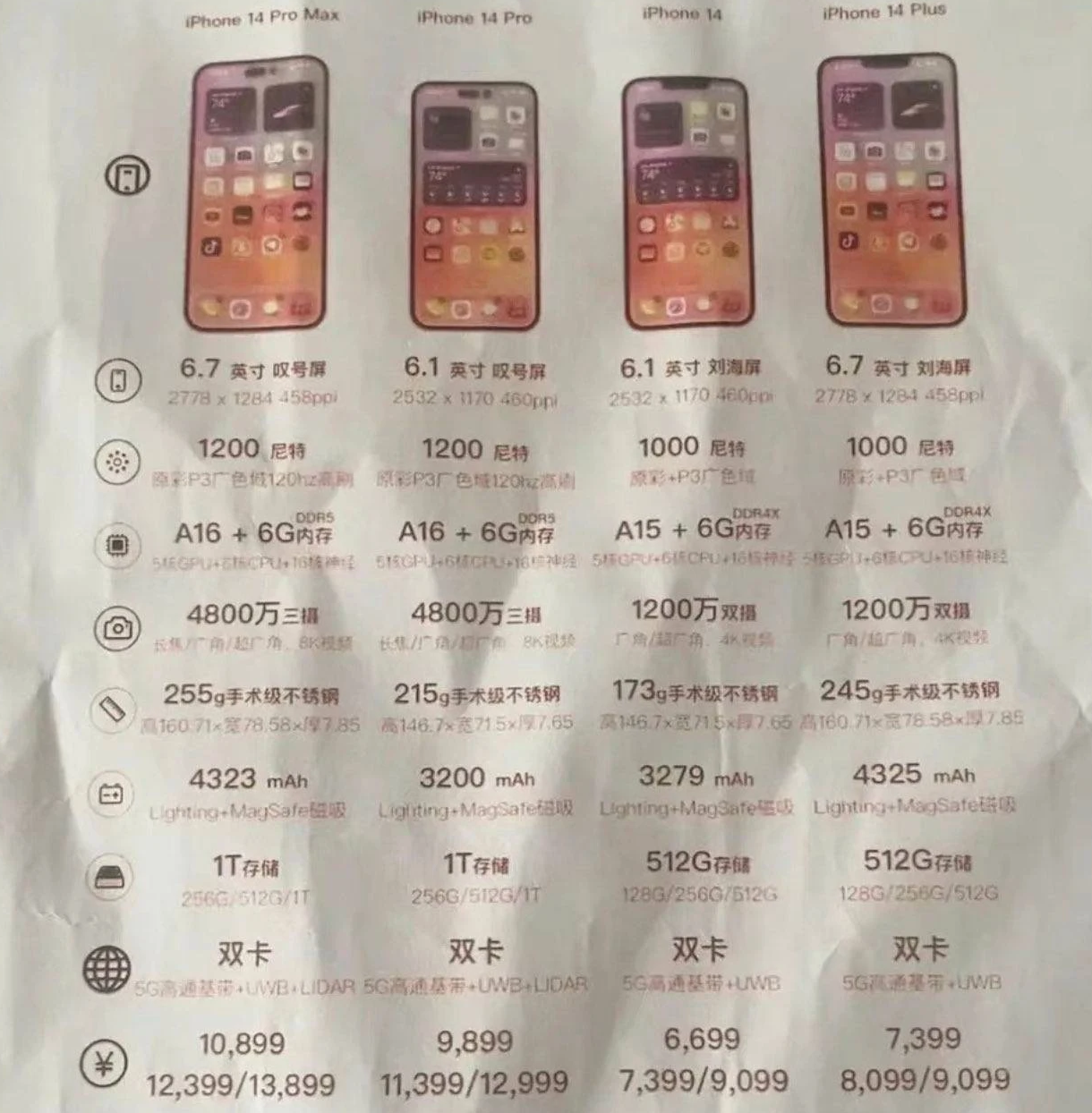 新津苹果14维修分享苹果 iPhone 14 预售价现身 