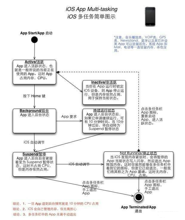 新津苹果手机维修分享iPhone 为什么不加大内存 