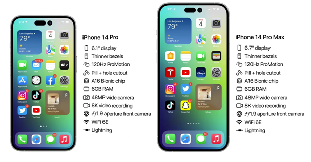 新津苹果14维修分享iPhone 14具体参数汇总 