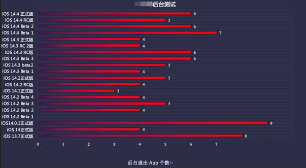 新津苹果手机维修分享iOS14.5beta1续航怎么样 