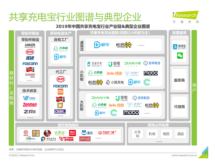 新津苹果手机维修分享iPhone 12 如何安全使用共享充电宝 